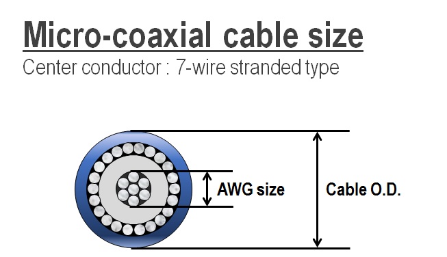 What Is Micro Coaxial Cable 2, Awọn apejọ Cable Ọjọgbọn ati Awọn aṣelọpọ Harness Wiring