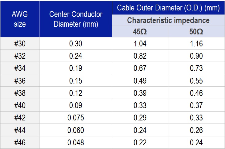 What Is Micro Coaxial Cable 3, Mgbakọ Ọkachamara Cable na Ndị Nrụpụta Ngwa Ngwa